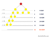 ШАНС ИДЁТ В РУКИ ТЕМ ,КТО БЕРЁТ ЭТОТ ШАНС. - Изображение #2, Объявление #161920