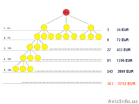Приглашаю к сотрудничеству с компанией Vision. - Изображение #1, Объявление #161930