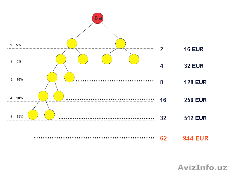Приглашаю к сотрудничеству с компанией Vision. - Изображение #2, Объявление #161930
