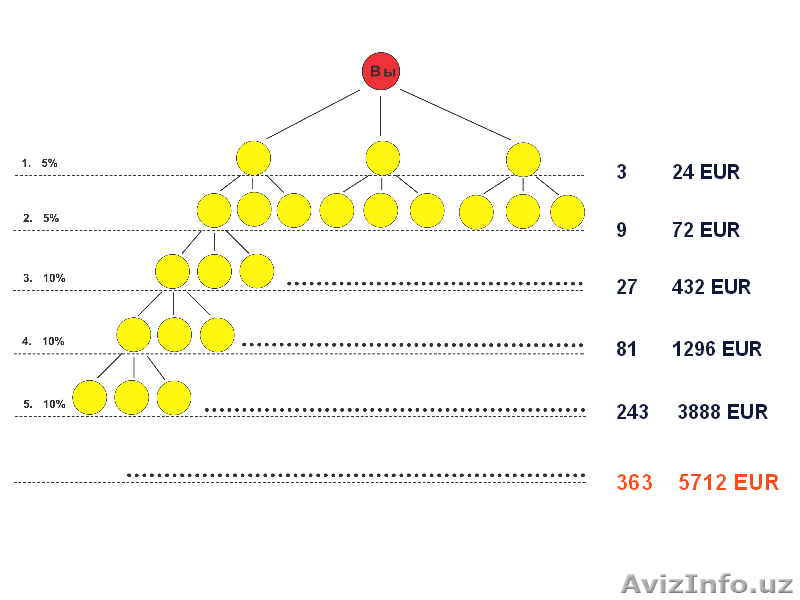 ШАНС ИДЁТ В РУКИ ТЕМ ,КТО БЕРЁТ ЭТОТ ШАНС. - Изображение #3, Объявление #161920
